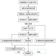 A片骚女人骚女人逼基于直流电法的煤层增透措施效果快速检验技术